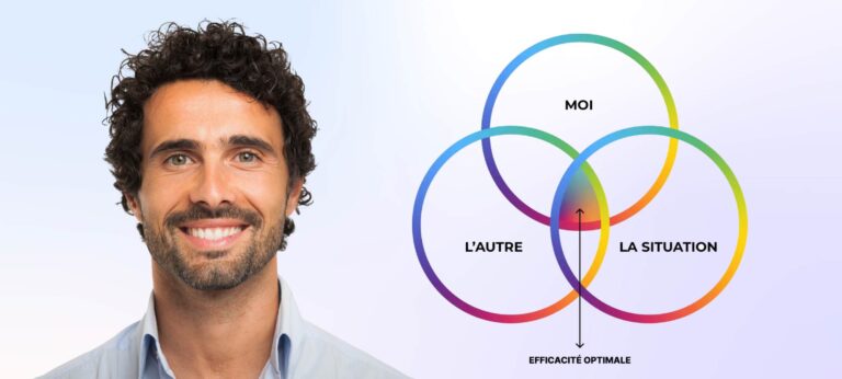 Homme souriant avec un dessin de 3 sous-ensembles, Moi, La situation et L'autre. Centre des 3 sous-ensemble donne Efficacité optimale